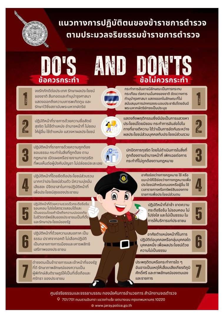 #สถานีตำรวจนครบาลจรเข้น้อย  มอบนโยบาย ข้าราชการตำรวจที่ย้ายมาดำรงตำแหน่ง วาระประจำปี 2569 พร้อมได้ชี้แจงแนวทางการปฏิบัติตามประมวลจริยธรรมตำรวจให้กับข้าราชการตำรวจในสังกัดทุกนาย 📌📌Do & Don’t📌📌 แนวทางการปฏิบัติตนของข้าราชการตำรวจตามประมวลจริยธรรมตำรวจ